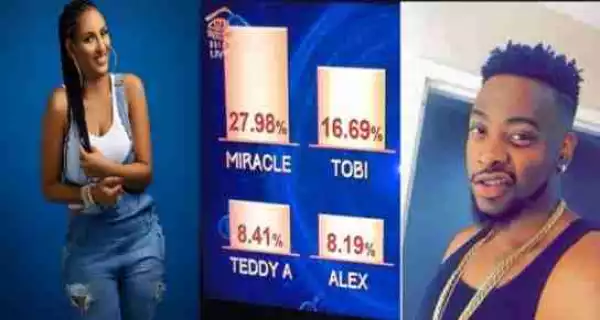#BBNaija: The result seems fishy – Juliet Ibrahim reacts to Teddy A’s 8% vote
